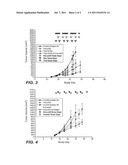 COMPOSITIONS AND METHODS USING ANTI-CS1 ANTIBODIES TO TREAT MULTIPLE     MYELOMA diagram and image