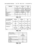 EXTENDING TIME TO DISEASE PROGRESSION OR SURVIVAL IN CANCER PATIENTS diagram and image