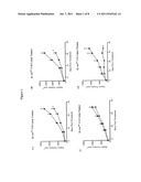 Methods for Treating Cancers Comprising K-ras Mutations diagram and image