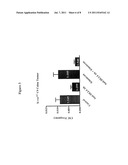 Methods for Treating Cancers Comprising K-ras Mutations diagram and image