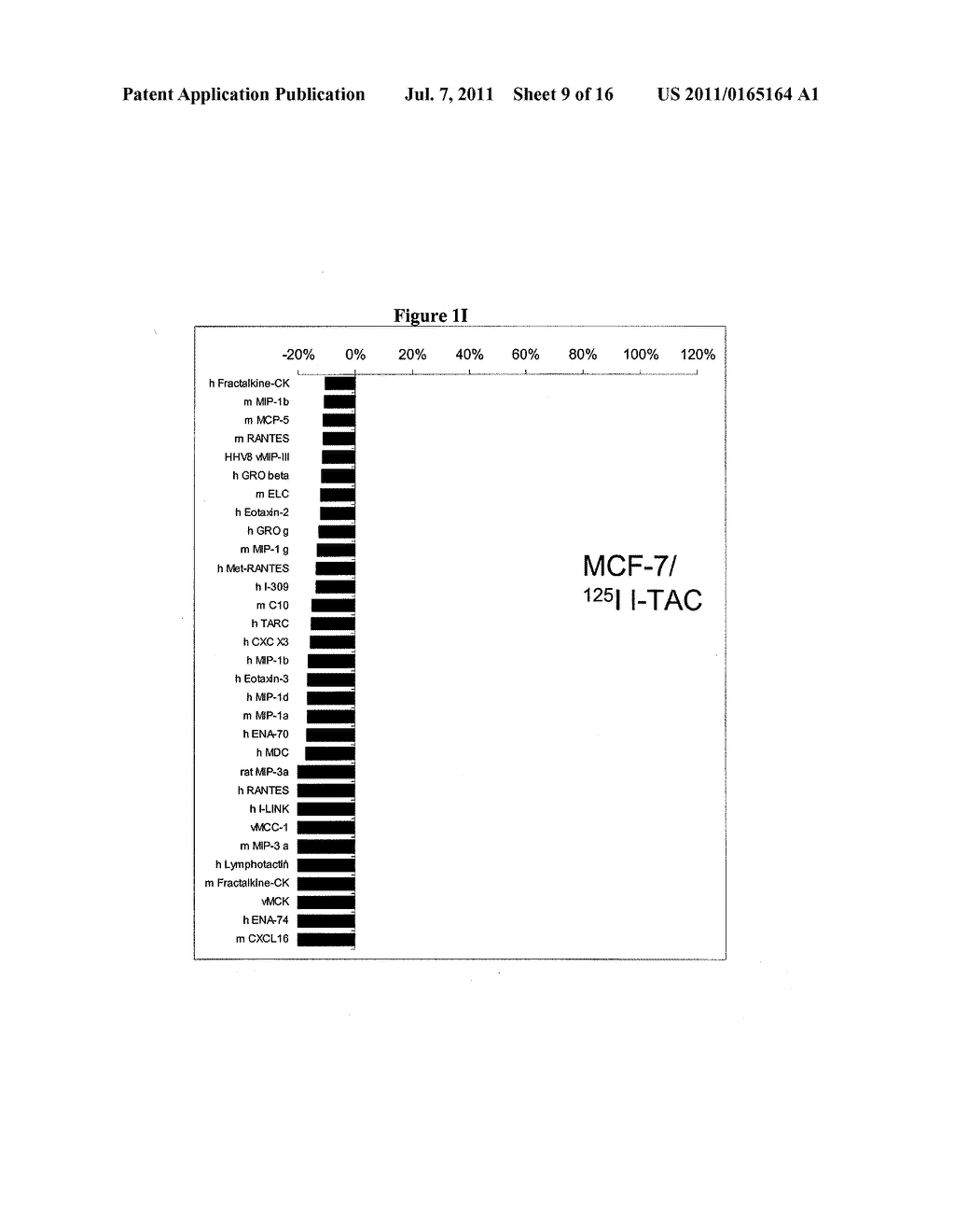 COMPOSITIONS AND METHODS FOR DETECTING AND TREATING DISEASES AND     CONDITIONS RELATED TO CHEMOKINE RECEPTORS - diagram, schematic, and image 10