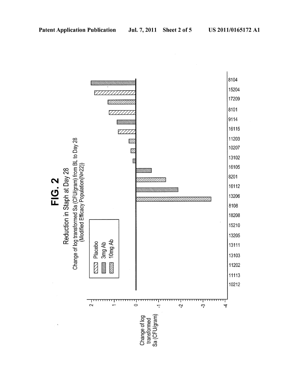 METHOD OF TREATING A STAPHYLOCOCCUS INFECTION IN A PATIENT HAVING A     LOW-LEVEL PATHOGENIC PSEUDOMONAS AERUGINOSA INFECTION - diagram, schematic, and image 03