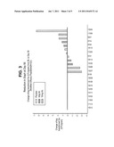 METHOD OF TREATING A STAPHYLOCOCCUS INFECTION IN A PATIENT HAVING A     LOW-LEVEL PATHOGENIC PSEUDOMONAS AERUGINOSA INFECTION diagram and image