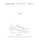 THERAPEUTIC AGENT AND DETECTION REAGENT FOR ARTERIOSCLEROTIC DISEASE WHICH     TARGETS FOR SALUSIN diagram and image