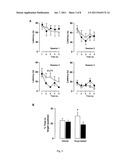 Alternatively Transcribed Genes Associated with Memory Consolidation diagram and image