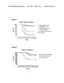 VACCINES FOR INCLUSION BODY HEPATITIS diagram and image