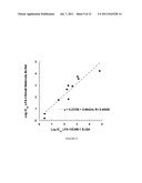 Compositions and Methods for Treatment diagram and image