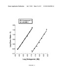 Compositions and Methods for Treatment diagram and image