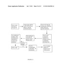 Compositions and Methods for Treatment diagram and image