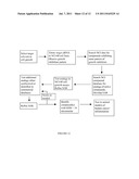 Compositions and Methods for Treatment diagram and image