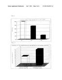 Treatment of Fructose Malabsorption diagram and image