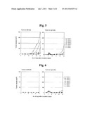 MALIGNANT TUMOR HEAT THERAPY KIT COMPRISING ANTI-REGULATORY T CELL     ANTIBODY AND MAGNETIC FINE PARTICLES AND HEAT THERAPY METHOD THEREOF diagram and image