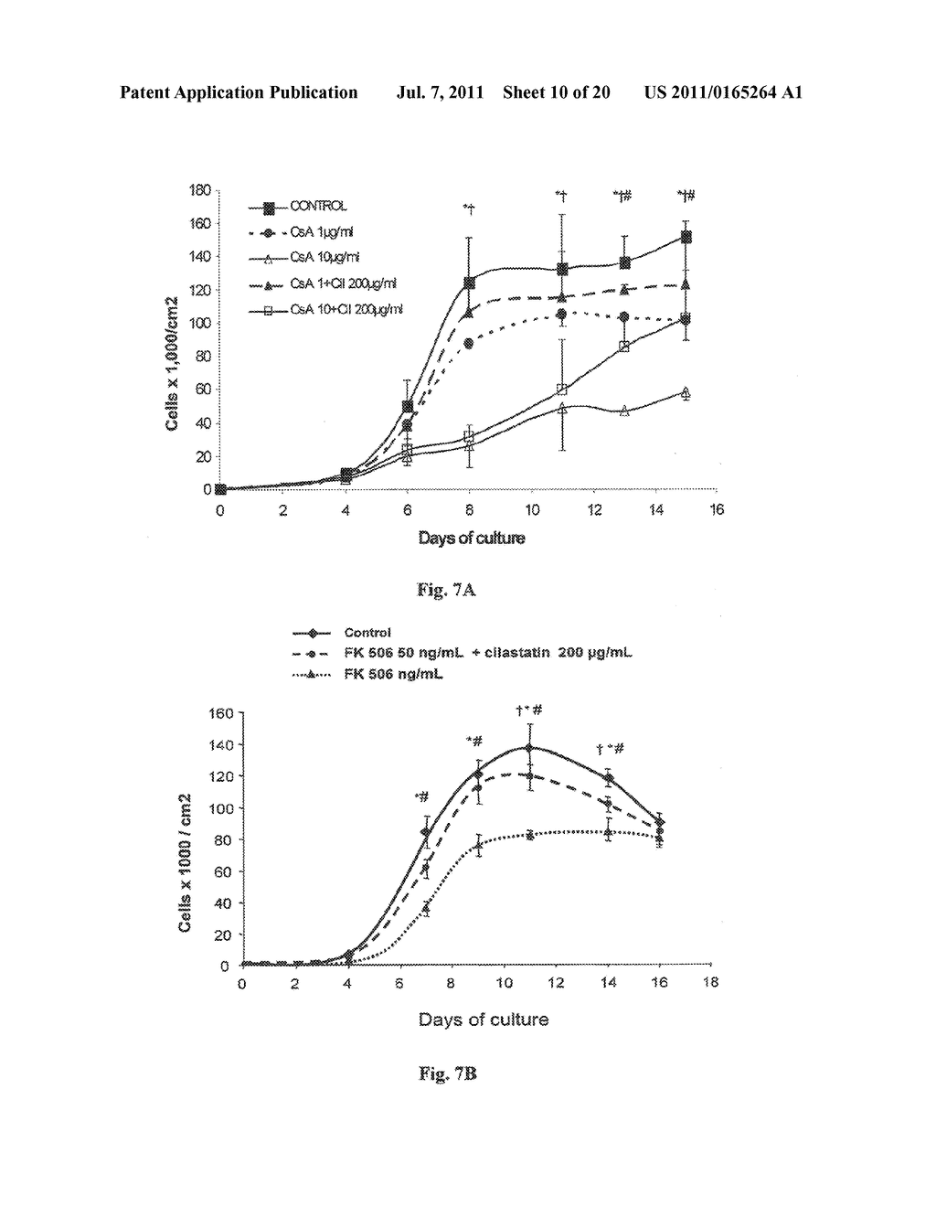 USE OF CILASTATIN TO REDUCE NEPHROTATOXICITY OF VARIOUS COMPOUNDS - diagram, schematic, and image 11