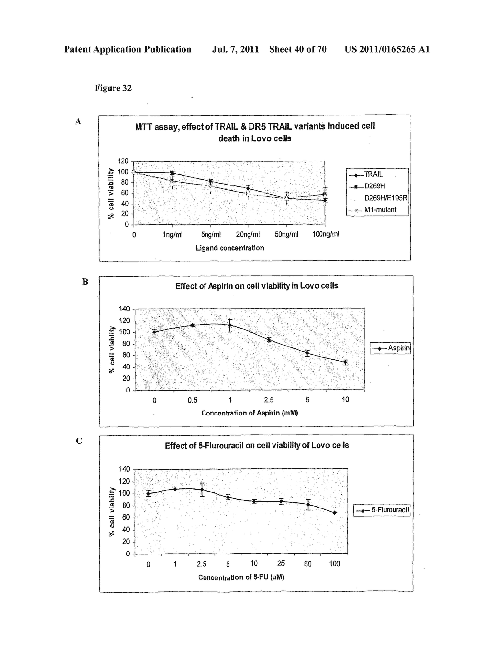 TRAIL VARIANTS FOR TREATING CANCER - diagram, schematic, and image 41