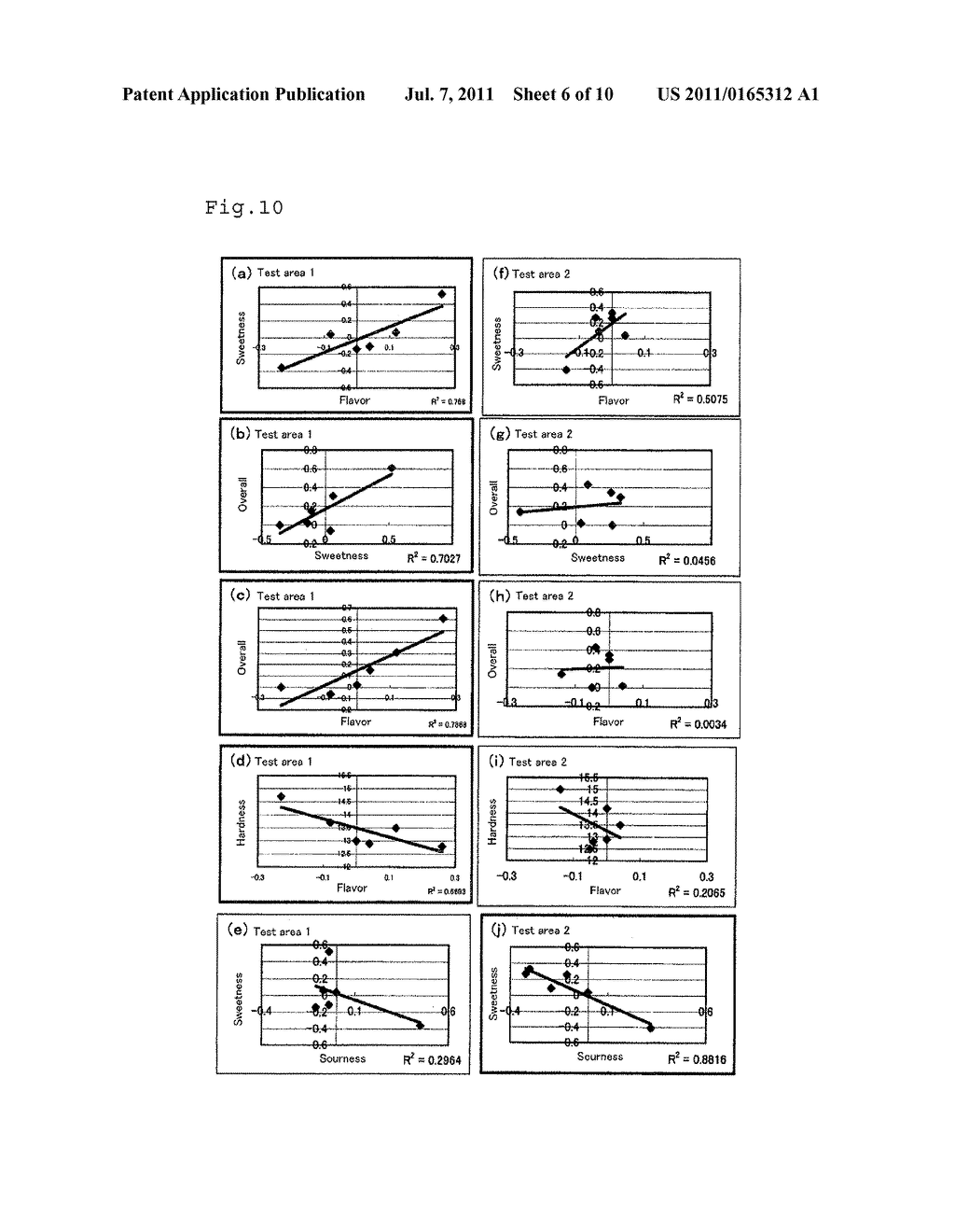 RAW MATERIALS, METHODS AND FRUITS AND VEGETABLES PERTAINING TO SUGAR     CONTENT IMPROVEMENT, SUGAR COMPONENT ADJUSTMENT, AND TASTES ADJUSTMENT - diagram, schematic, and image 07