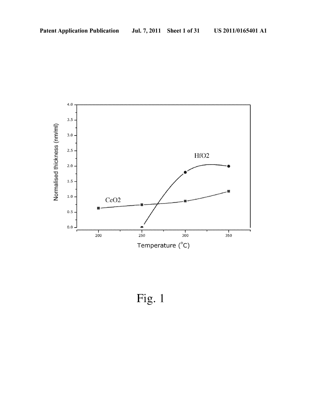 HIGH-K DIELECTRIC FILMS AND METHODS OF PRODUCING USING CERIUM-BASED     BETA-DIKETONATE PRECURSORS - diagram, schematic, and image 02