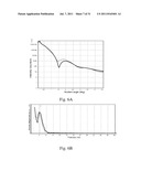 HIGH-K DIELECTRIC FILMS AND METHODS OF PRODUCING USING CERIUM-BASED     BETA-DIKETONATE PRECURSORS diagram and image