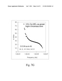 HIGH-K DIELECTRIC FILMS AND METHODS OF PRODUCING USING CERIUM-BASED     BETA-DIKETONATE PRECURSORS diagram and image