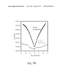 HIGH-K DIELECTRIC FILMS AND METHODS OF PRODUCING USING CERIUM-BASED     BETA-DIKETONATE PRECURSORS diagram and image