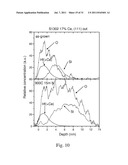 HIGH-K DIELECTRIC FILMS AND METHODS OF PRODUCING USING CERIUM-BASED     BETA-DIKETONATE PRECURSORS diagram and image