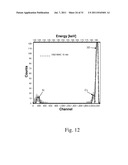 HIGH-K DIELECTRIC FILMS AND METHODS OF PRODUCING USING CERIUM-BASED     BETA-DIKETONATE PRECURSORS diagram and image