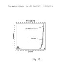 HIGH-K DIELECTRIC FILMS AND METHODS OF PRODUCING USING CERIUM-BASED     BETA-DIKETONATE PRECURSORS diagram and image