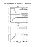 ELECTROLYTE FOR A HIGH VOLTAGE BATTERY AND LITHIUM SECONDARY BATTERY     COMPRISING THE SAME diagram and image