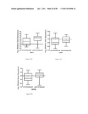 METHODS OF OPTIMIZING TREATMENT OF BREAST CANCER diagram and image