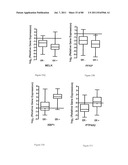 METHODS OF OPTIMIZING TREATMENT OF BREAST CANCER diagram and image