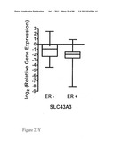 METHODS OF OPTIMIZING TREATMENT OF BREAST CANCER diagram and image