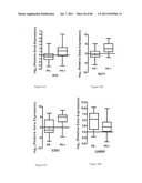 METHODS OF OPTIMIZING TREATMENT OF BREAST CANCER diagram and image