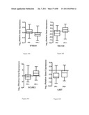 METHODS OF OPTIMIZING TREATMENT OF BREAST CANCER diagram and image