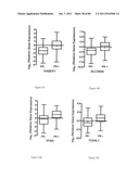 METHODS OF OPTIMIZING TREATMENT OF BREAST CANCER diagram and image