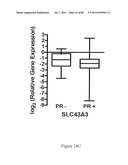 METHODS OF OPTIMIZING TREATMENT OF BREAST CANCER diagram and image