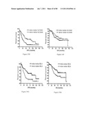 METHODS OF OPTIMIZING TREATMENT OF BREAST CANCER diagram and image