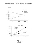 METHODS AND COMPOSITIONS FOR TREATING ALZHEIMER S DISEASE diagram and image