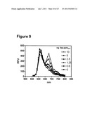 SMALL MOLECULE FLUORESCENT SENSORS FOR DETECTION OF     POST-TRANSLATIONALMODIFICATIONS AND PROTEIN INTERACTIONS IN BIOASSAYS diagram and image