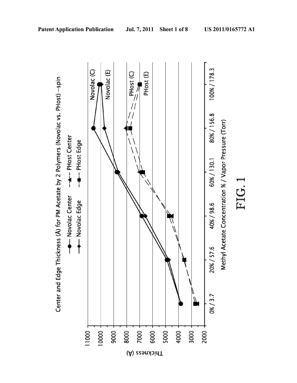 CARRIER SOLVENT COMPOSITIONS, COATINGS COMPOSITIONS, AND METHODS TO     PRODUCE THICK POLYMER COATINGS - diagram, schematic, and image 02