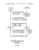 Initial Connection Establishment in a Wireless Communication System diagram and image