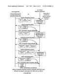 Initial Connection Establishment in a Wireless Communication System diagram and image