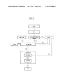 METHOD FOR THE MANAGEMENT OF SHORT MESSAGE DELIVERY IN A MOBILE     COMMUNICATION SYSTEM diagram and image