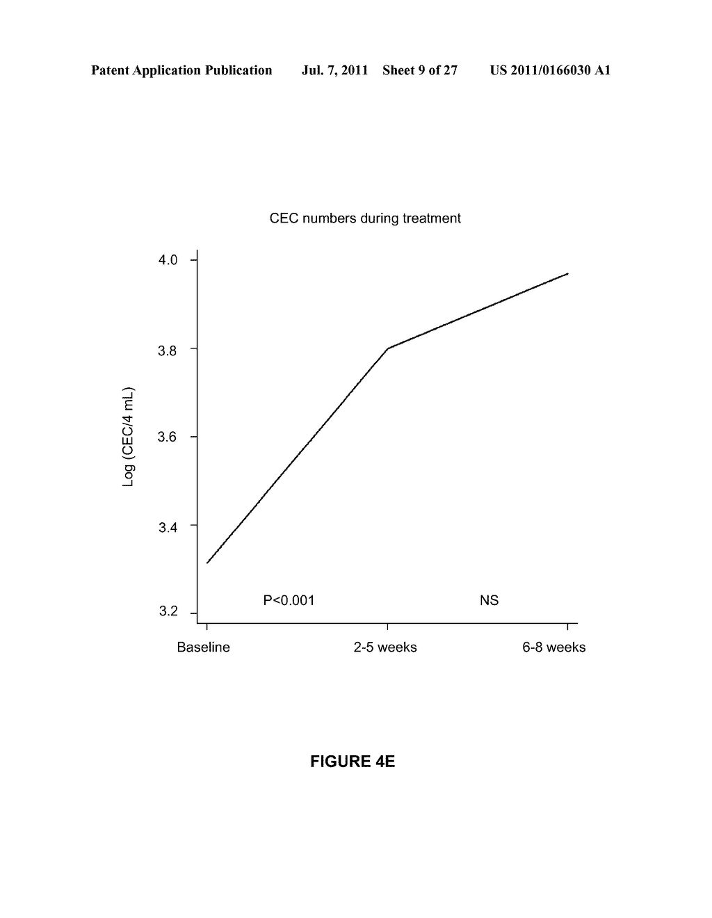 Prediction of response to docetaxel therapy based on the presence of     TMPRSSG2:ERG fusion in circulating tumor cells - diagram, schematic, and image 10