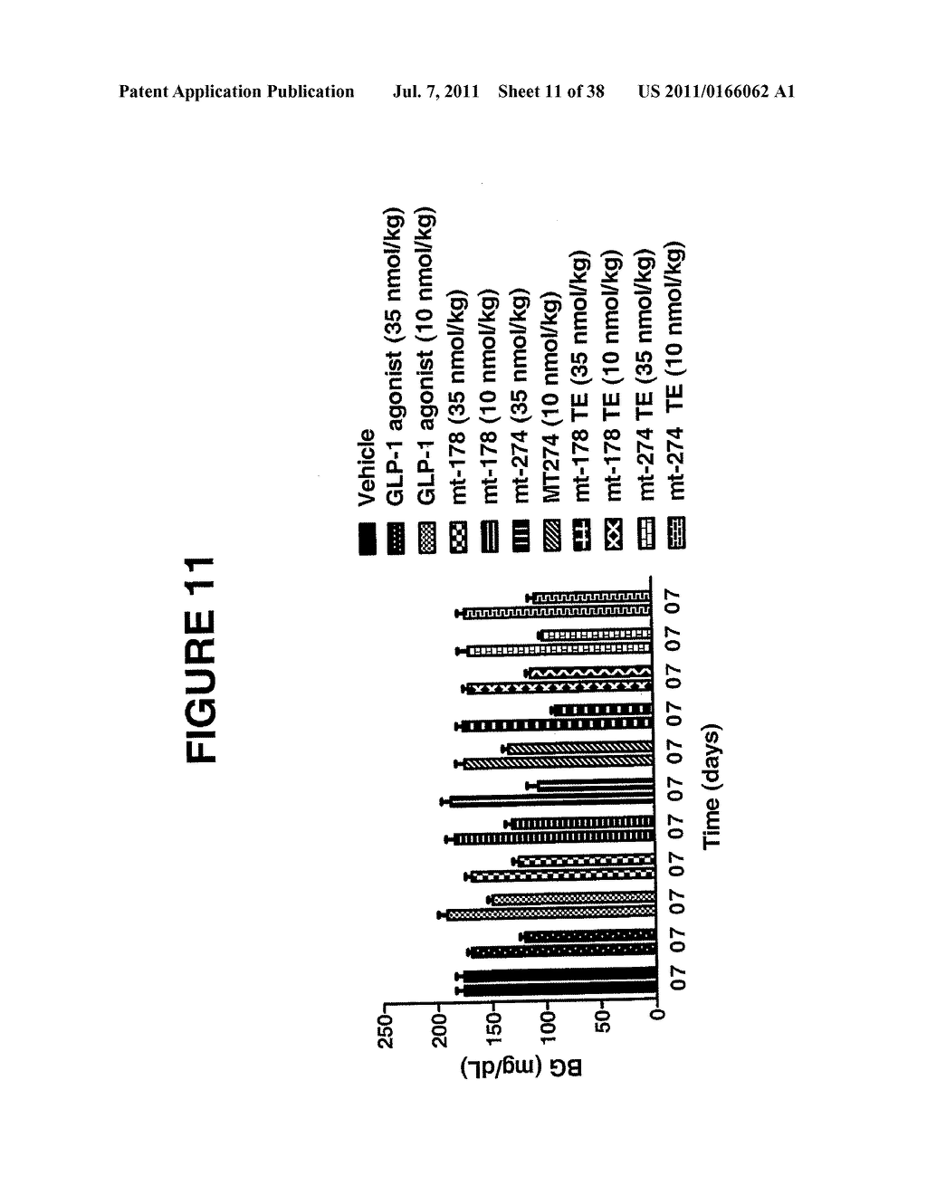 GIP-BASED MIXED AGONISTS FOR TREATMENT OF METABOLIC DISORDERS AND OBESITY - diagram, schematic, and image 12