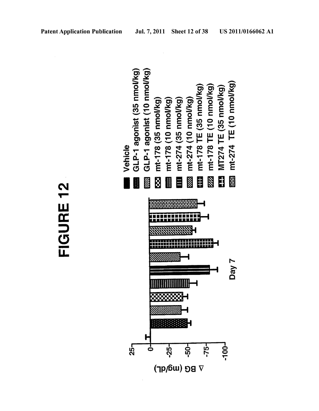 GIP-BASED MIXED AGONISTS FOR TREATMENT OF METABOLIC DISORDERS AND OBESITY - diagram, schematic, and image 13