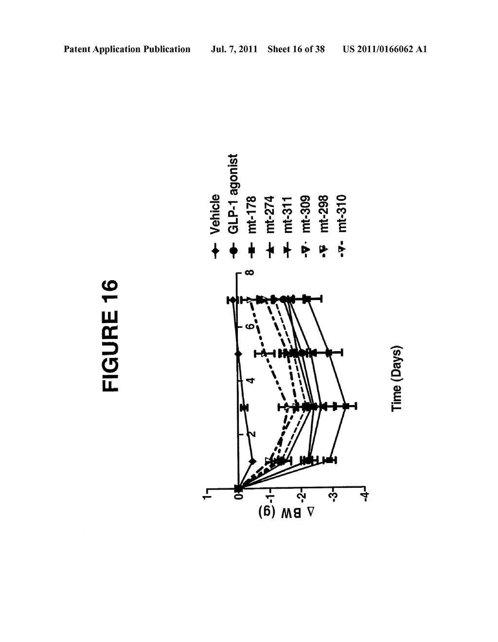 GIP-BASED MIXED AGONISTS FOR TREATMENT OF METABOLIC DISORDERS AND OBESITY - diagram, schematic, and image 17