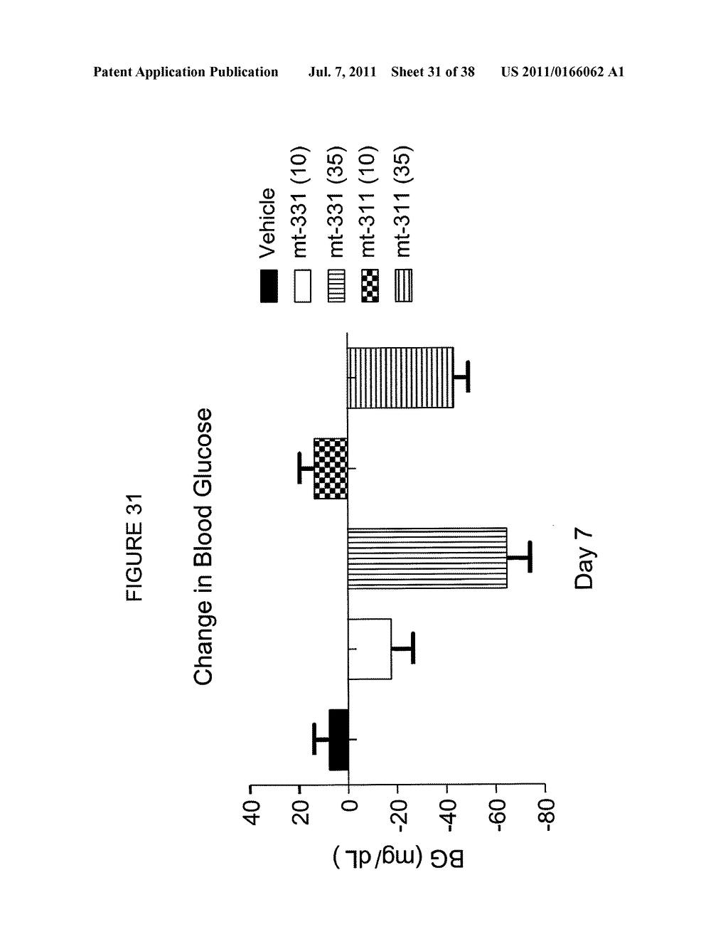 GIP-BASED MIXED AGONISTS FOR TREATMENT OF METABOLIC DISORDERS AND OBESITY - diagram, schematic, and image 32