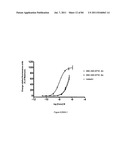 POLYMER CONJUGATES OF THERAPEUTIC PEPTIDES diagram and image