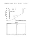 POLYMER CONJUGATES OF THERAPEUTIC PEPTIDES diagram and image