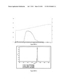 POLYMER CONJUGATES OF THERAPEUTIC PEPTIDES diagram and image