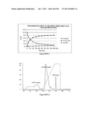 POLYMER CONJUGATES OF THERAPEUTIC PEPTIDES diagram and image